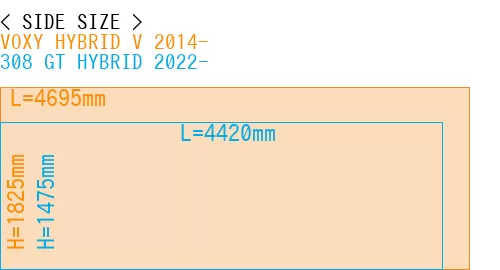 #VOXY HYBRID V 2014- + 308 GT HYBRID 2022-